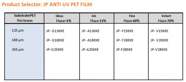 XE F200 Pet Film/Polycarbonate Film for Anti UV Name Plate ,Outdoor Membrane Switch