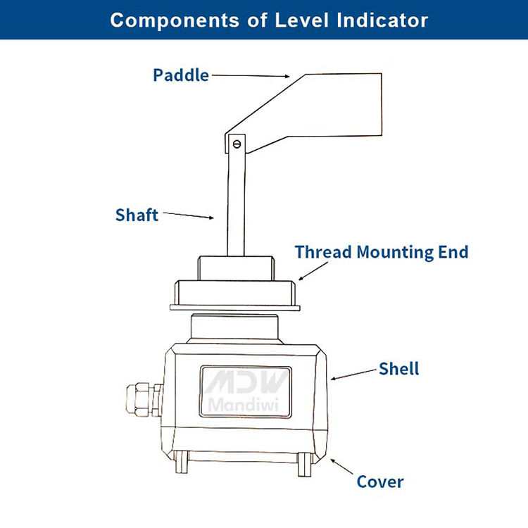 WAM Square Round Cement Bin Level Indicator for Material Level Monitoring