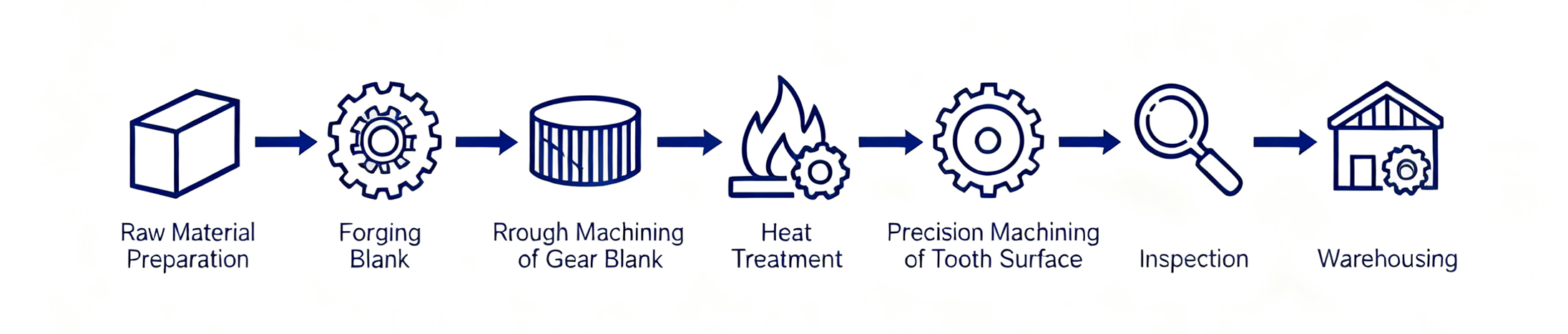 AISI 8620 Straight Bevel Gears with Gear Shaping ISO 8-9 Grade Induction Hardened 58-62 HRC