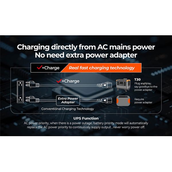 3000W 2688Wh LiFePO4 Portable Power Station with Solar Panel