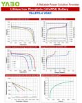 Marine Deep Cycle Lifepo4 Battery 6V 5Ah 2.5Ah 4Ah 4.5Ah 6Ah Solar Panel