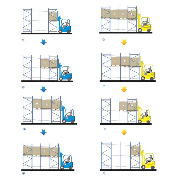 Last In First Out Push Back Racking Warehouse Storage Pallet Racking CE TUV Approved