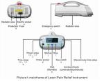 High Power Laser Therapy Machine Women's Problems Medical Treatment Equipment