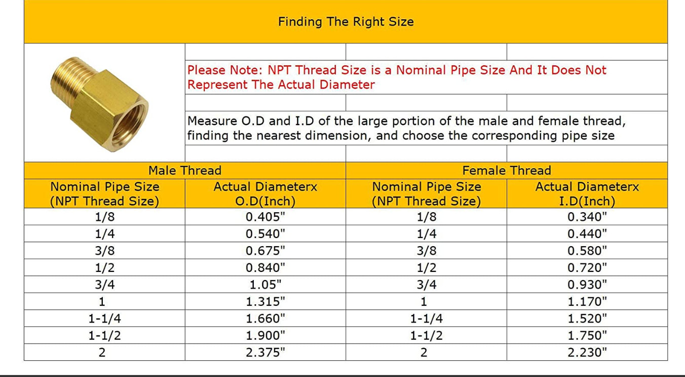 CNC 1/8in NPT Male X 1/4in NPT Female Brass Safety Relief Valve