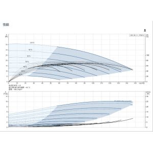 Grundfos Cre Pipeline Pump Centrifugal Water Pump Vertical Booster Pump