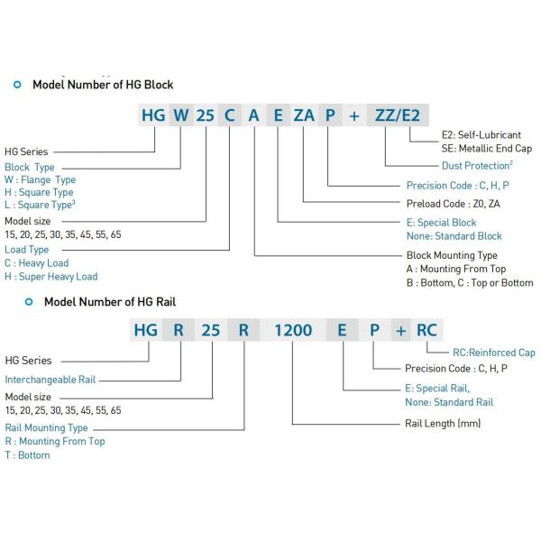HIWIN HGW20HC Linear Guideway Linear Motion Slide For NC Lathes