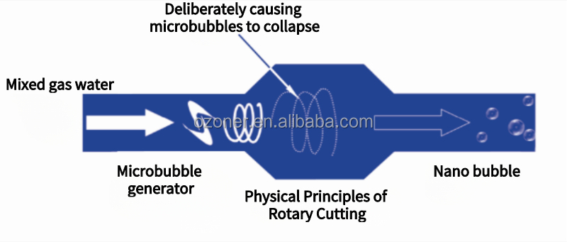 110V / 220V / 380V Voltage Nano Micro Bubble Generator for Aquaculture Production