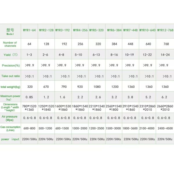 Multifunction Corn Quinoa Wheat Rice Color Sorter Automatic Computing