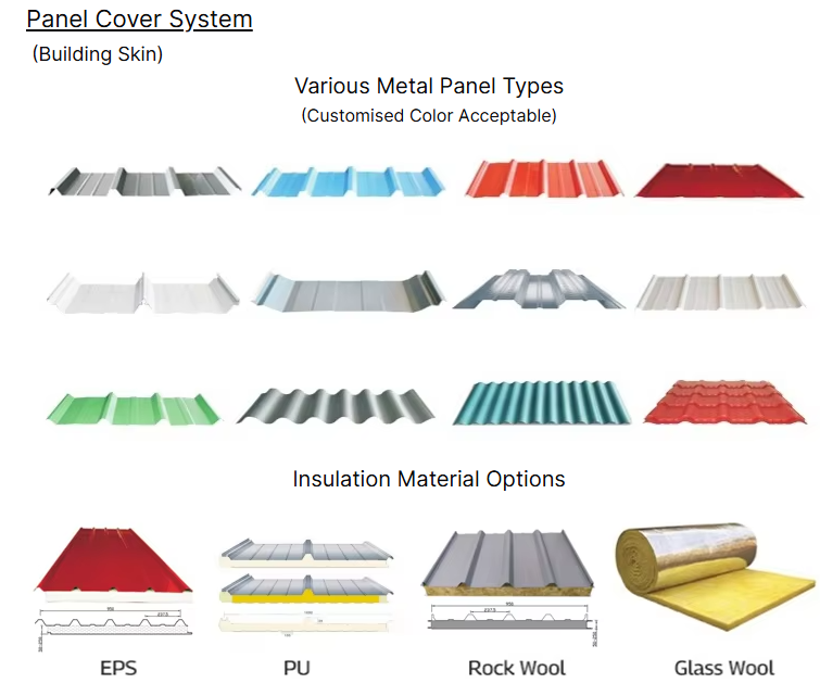 Anti Rust Prefabricated Steel Structure Portal Frame Fast Build For All Industries