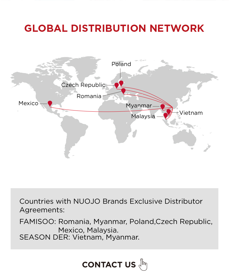 06-Distribution Network