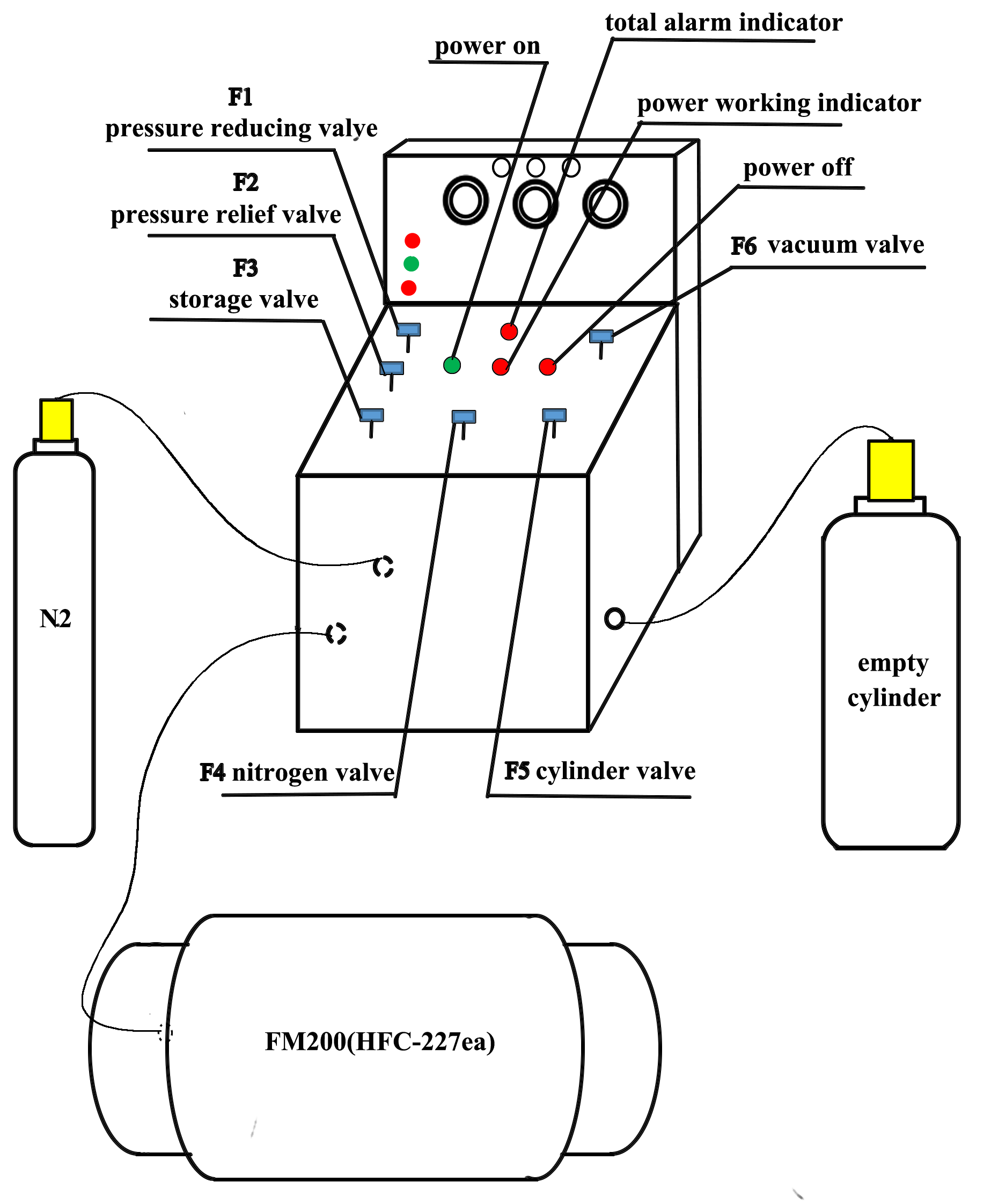 Perfluorohexanone fire extinguishing agent filling equipment