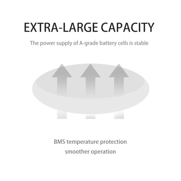 48V/51.2V Lifepo4 Battery 5-10kWh Output Power Range for Solar Energy Storage System