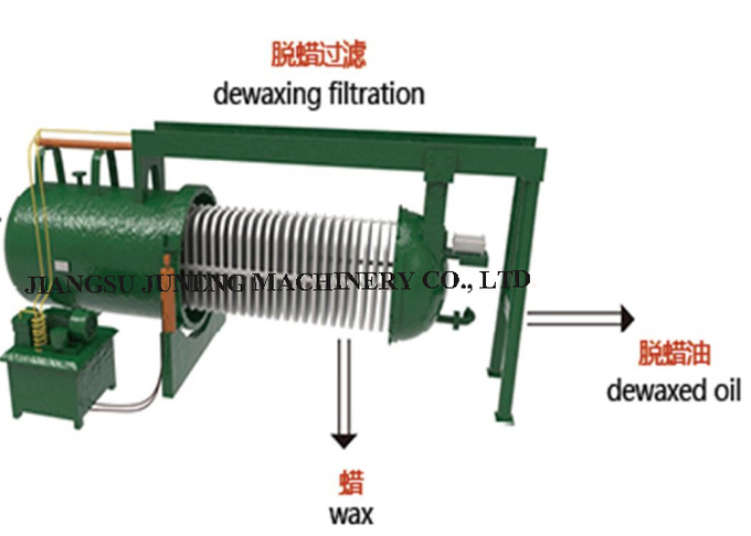 Hydraulic Horizontal Plate Pressure Filter / OEM Rotary Pressure Filter 0