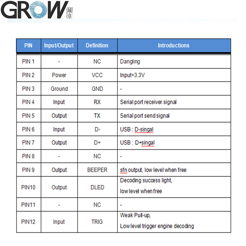 Grow GM69-S 1280*800CMOS High Density 1d 2D USB Uart Barcode Scanner