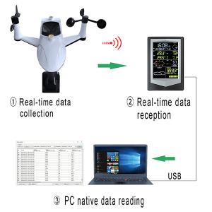 Wholesale Indoor Outdoor Weather Station Wireless Environmental Protection from china suppliers