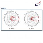 Hot Items Yagi Antenna Outdoor 13dBi 960Mhz N Female Connector
