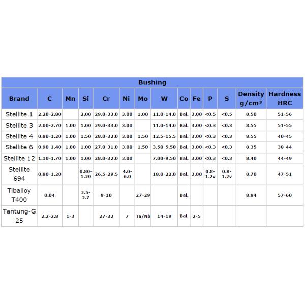 Customized Size Cobalt Alloy 6 Bushing Wear And Corrosion Resistant