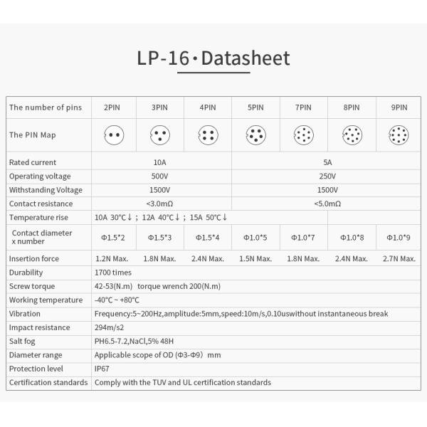 Cnlinko Connector M16 IP68 Waterproof Outdoor Led Lighting Connector 3 Pin Extension Wire Industrial Connector