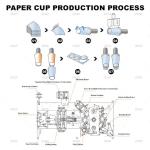 High Speed Cup Machine Disposable Paper Cup Making Machine Full Automatic Paper