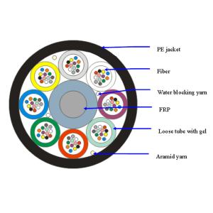 Wholesale direct factory 48cores 96cores GYCFTY mini microduct air blown fiber duct optical cable from china suppliers