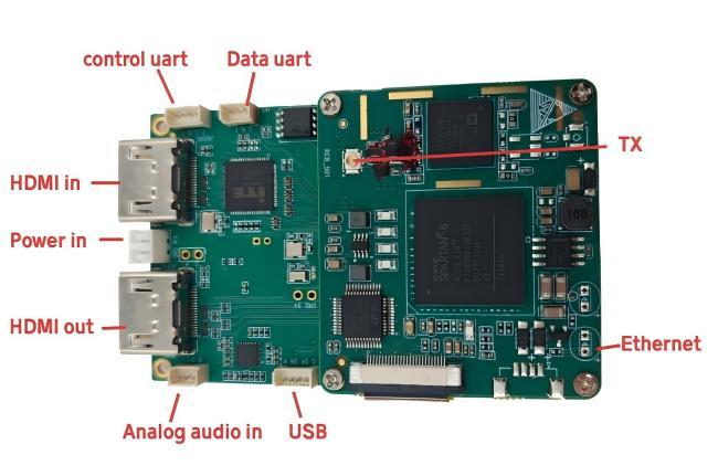 HDMI Video Transmitter And Receiver COFDM Module For 4K Wireless Transmission