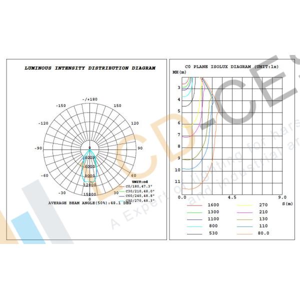 Waterproof 30 Degree 80W Outdoor Led Flood Light Fixtures