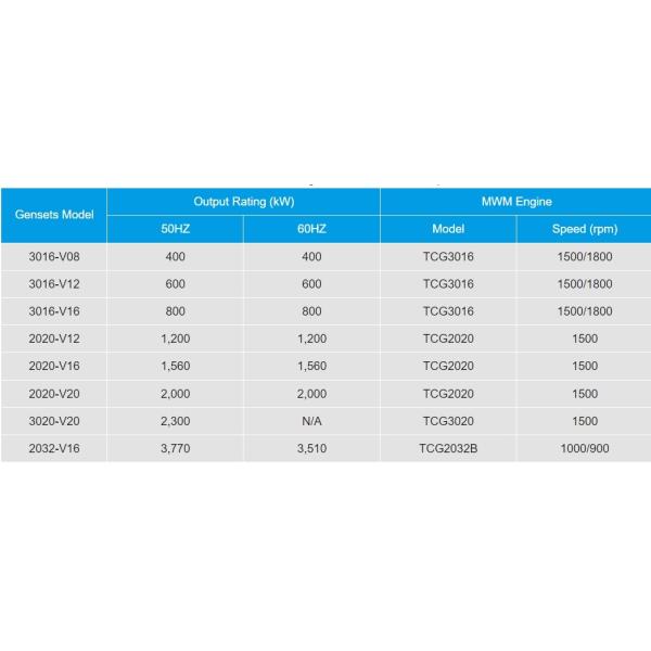 MWM TCG2032 Biogas Engine Generator 400kW-3770 KW Biogas Genset