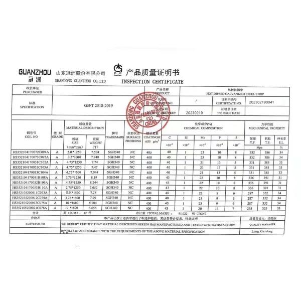 1250/1000mm Galvanized Open Steel Plate Skin Pass Yes Spangle Type Minimium Spangle