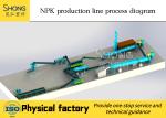Fertilizer Rotary Drum Granulator Machine For Compound Fertilizer Factory