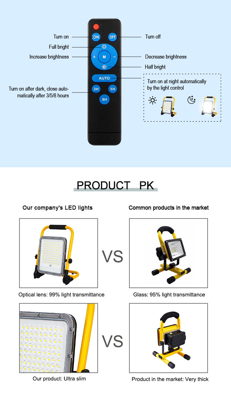 50W Portable LED Work Light 5000LM 4 Brightness Modes Adjustable Job Site Lights