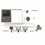 8 Channels Online Monitoring Gas Detection Controller for Safety Precaution