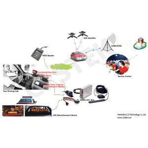 AVL Tracker Fleet Dispatch Navigator FL-2000N