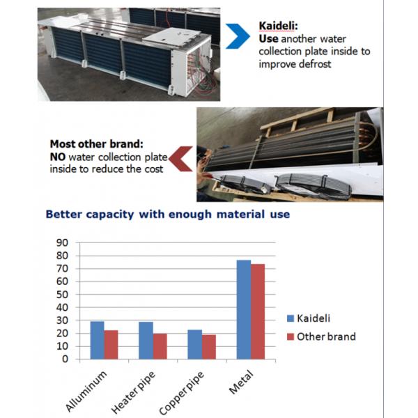 Floor-Mounted Pressure Difference Air Cooler with Strong Corrosion Resistance High Efficiency and 25 BAR Pressure Retention Test