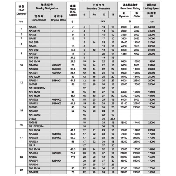 Solid Collar Separated Heavy Duty Needle Roller Bearings With High Speed