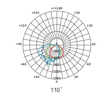 120V Anti Impact IK08 Architectural Exterior Lighting 10W 6500K