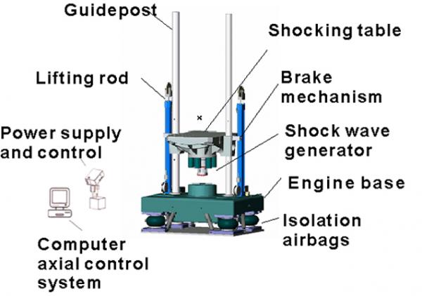 300kg Payload High Acceleration Shock Test System For Packaged Freight