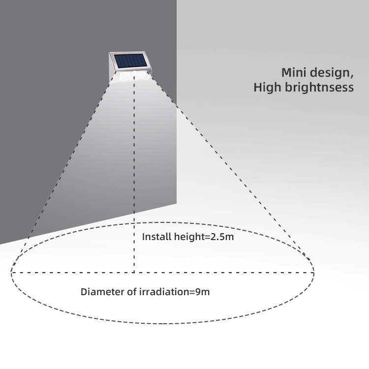 Road Yard Motion Security Led Wall Lamp with 1- and High Color Rendering Index Ra 90