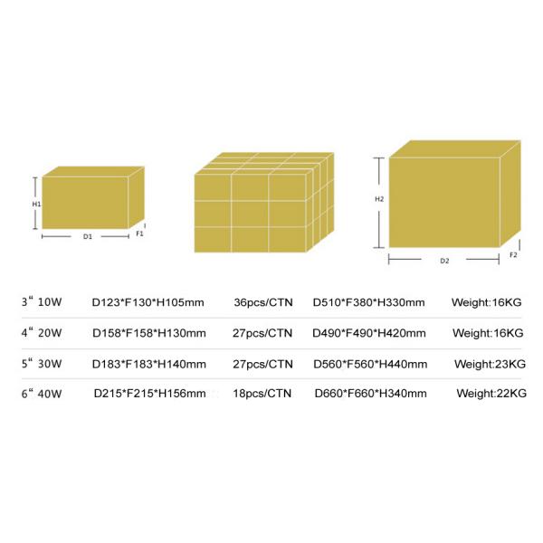 CRI 80 30 Watt Dimmable CREE COB LED Down Light 2600Lm With , LED Ceiling Light