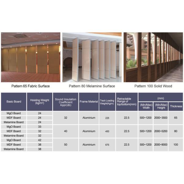 Melamine Finish Movable Operable Sound Proof Partitions For Auditorium / Office