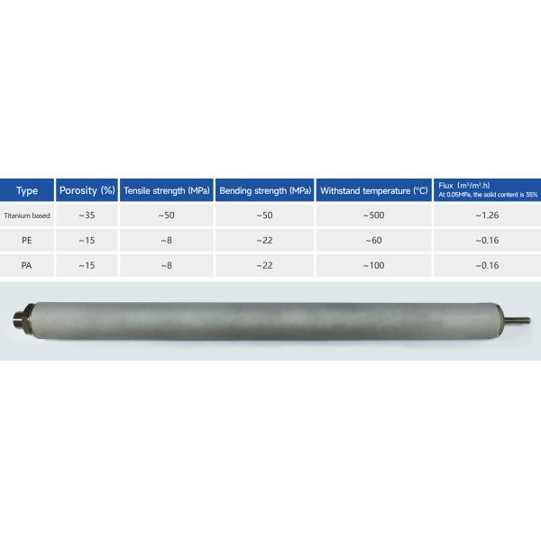 CE Industrial Air Filter Systems Equipment Spiral Type Sludge Stir Evenly