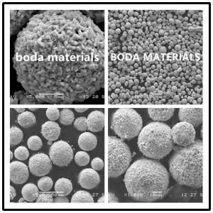 Wholesale WC-10Co-4Cr Spheroidal Morphology Powder Agglomerated And Sintered from china suppliers