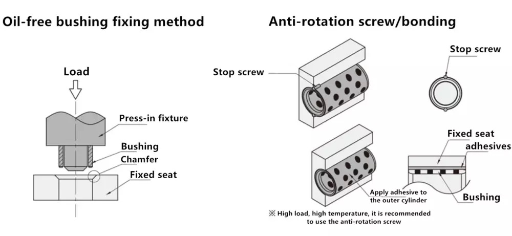 Oilless Flange Sleeve Bearing Bushing
