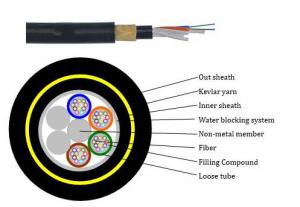 China Double Sheath Kevlar Yarn Reinforce ADSS Fiber Optic Cable ROHS UL CE Approval on sale