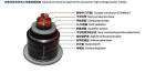 XLPE Insulated Underground High Voltage Power Cord Power Cable