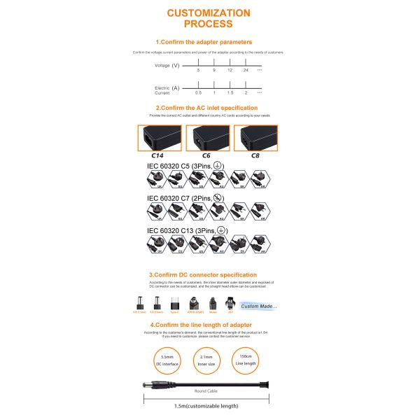 Power supply customization process diagram