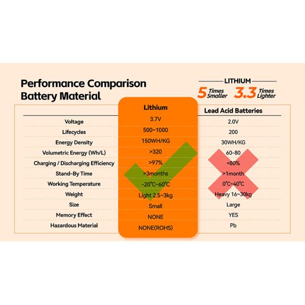 300W Portable Power Station with MPPT Controller and Wireless Charging