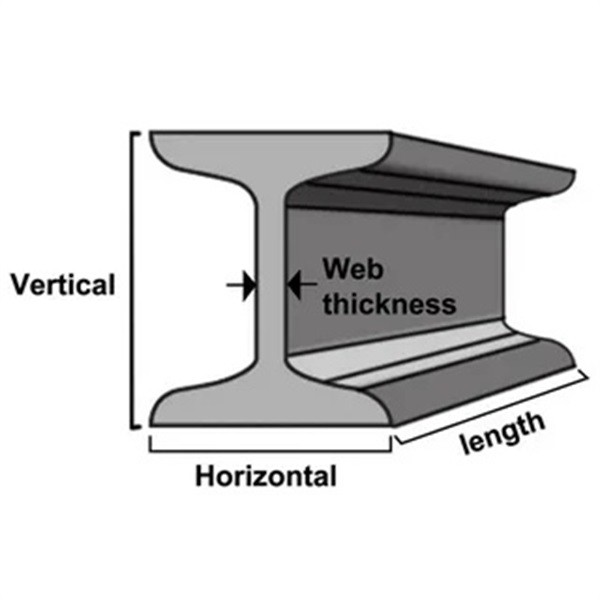 Channel Steel Beam S235JR S275JR S355JR Hot-rolled Steel I-beams