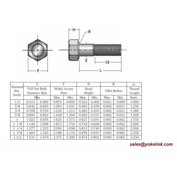 A325-YK 1"-8 ASTM F3125 Grade A325 Hot Dipped Galvanized Steel Structural Bolt w/A563 DH Nut & F436 Washer