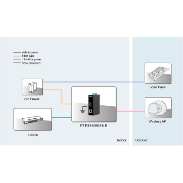 PT-PSE105GBS-E Outdoor 95 Watt 802.3BT PoE Injector For Microwave Radio