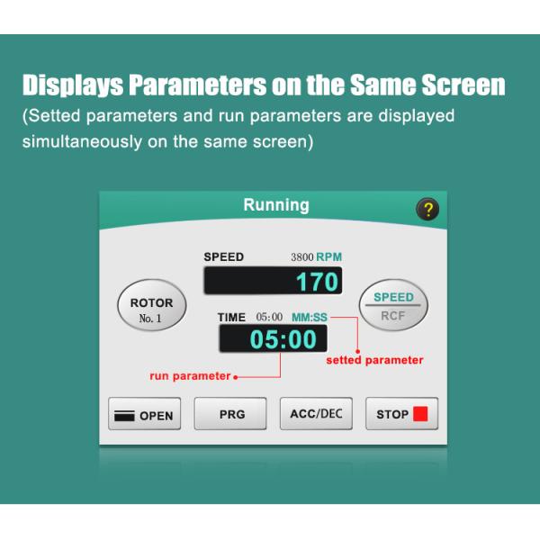 Cence TD4 Low Speed Centrifuge 4000 RPM 8x15ml Capacity